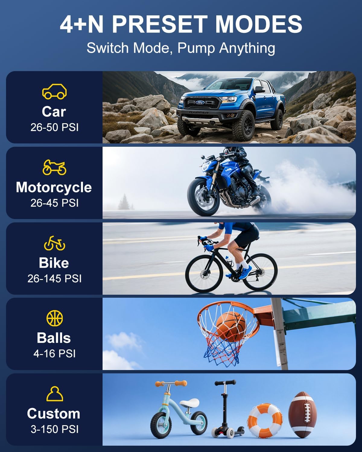 Ripom portable air compressor features preset modes for Car, Motorcycle, Bike, and Balls. Custom mode reaches 150 PSI for inflation of anything.